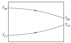 703_new heat transfer area if the fluids were in parallel flow.png